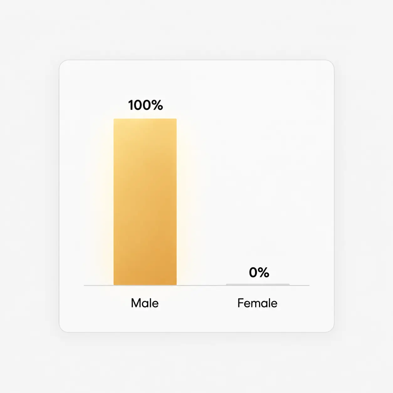 Board diversity chart
