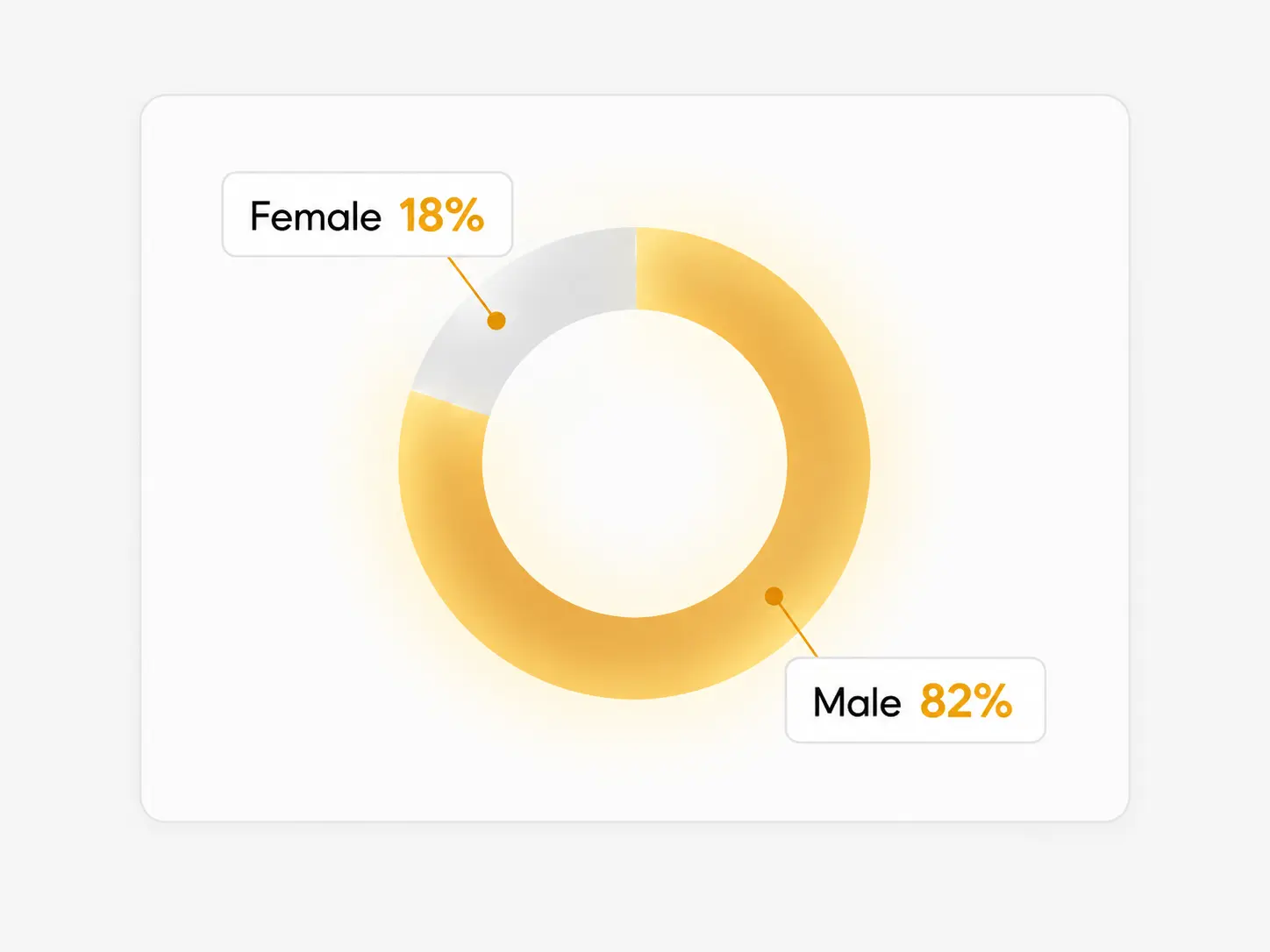 New hire by gender chart