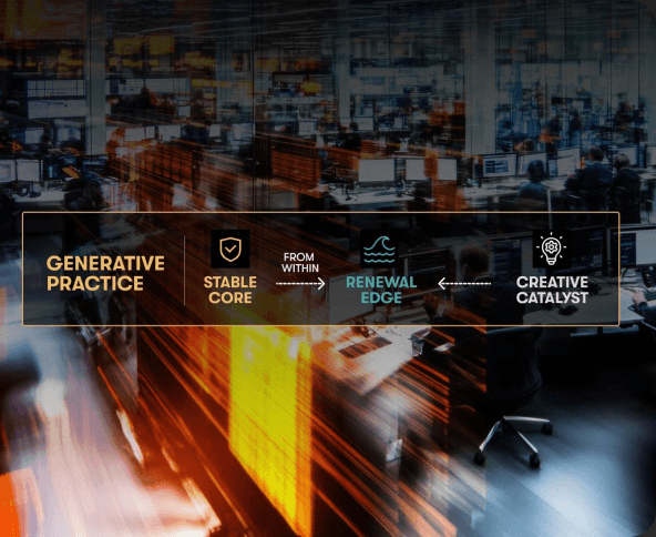 Generative practice connecting a stable core, a renewal edge, and a creative catalyst