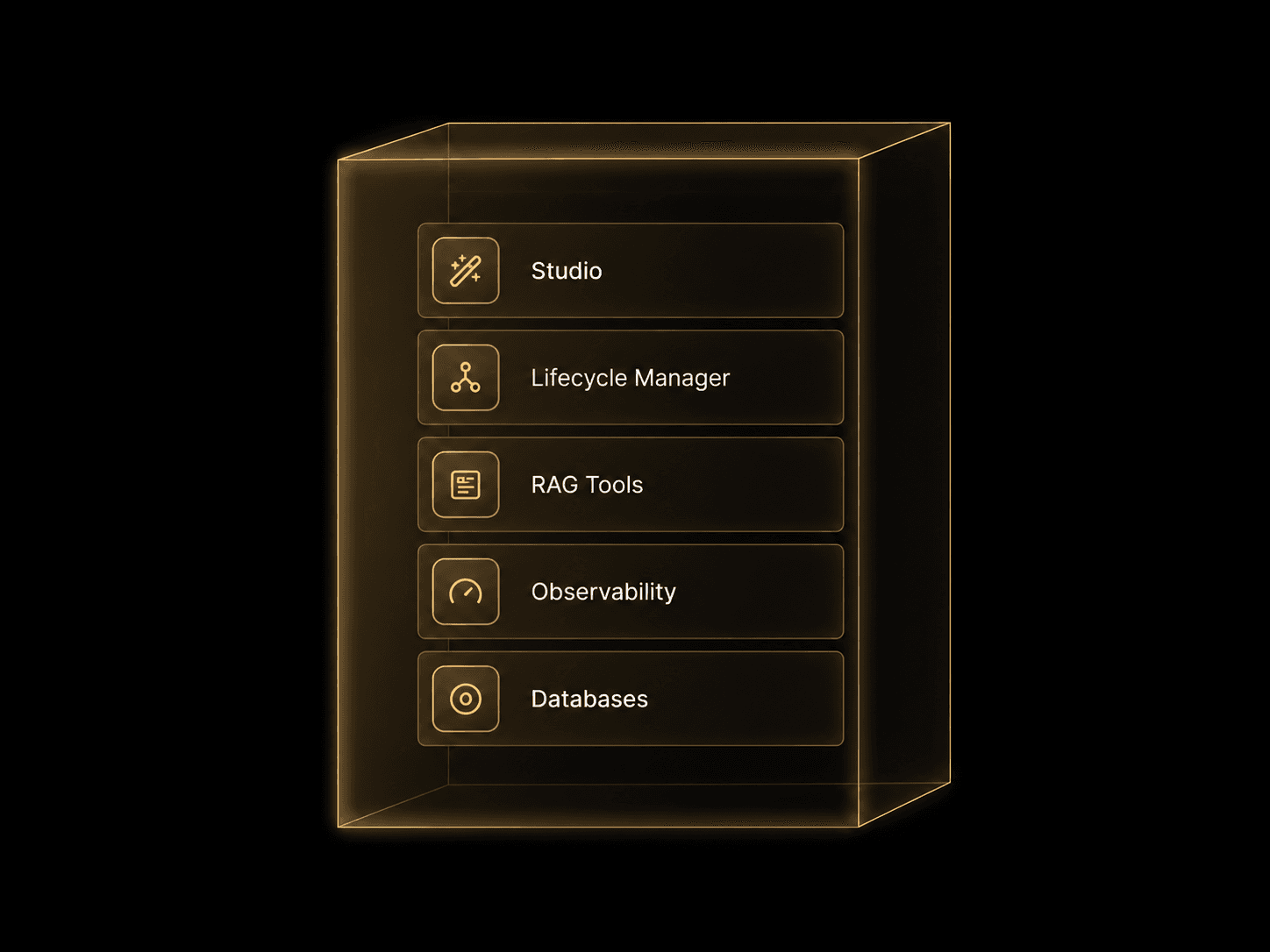 A boundary containing Studio, Lifecycle Manager, RAG Tools, Observability, and Databases