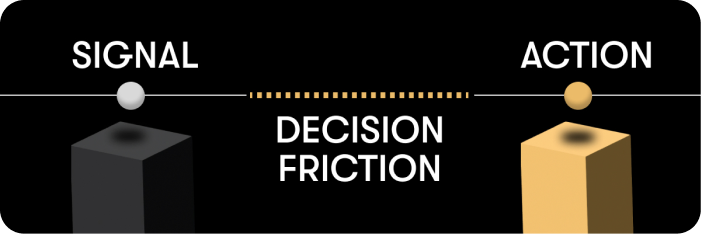 Decision friction widening the gap between business signal and committed action
