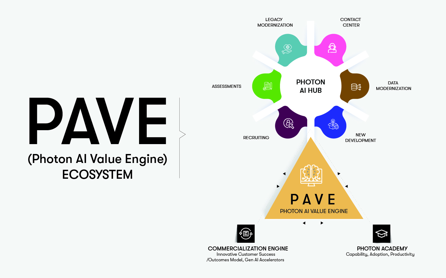 Metaverse TAM