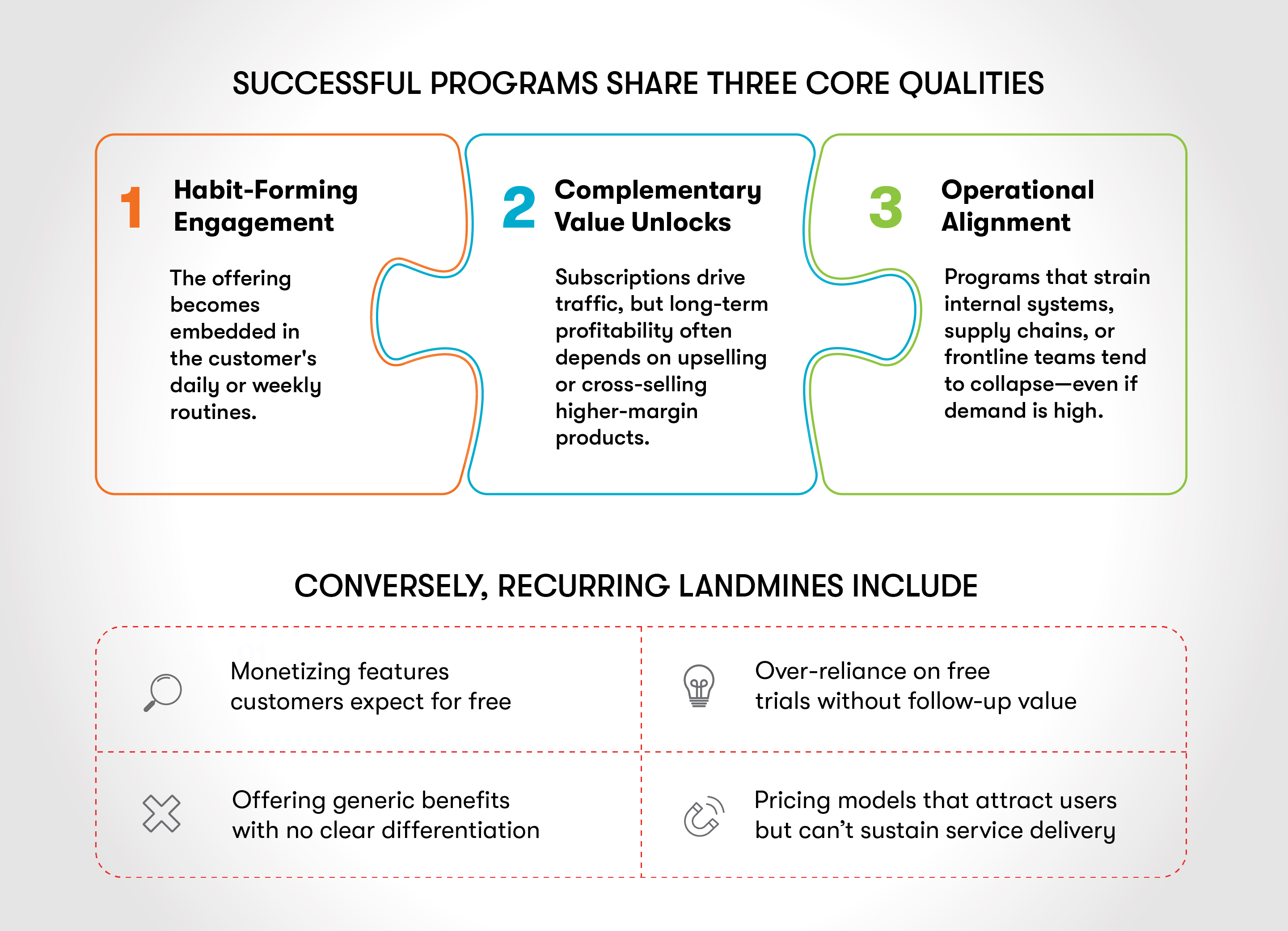 Building a Subscription Model