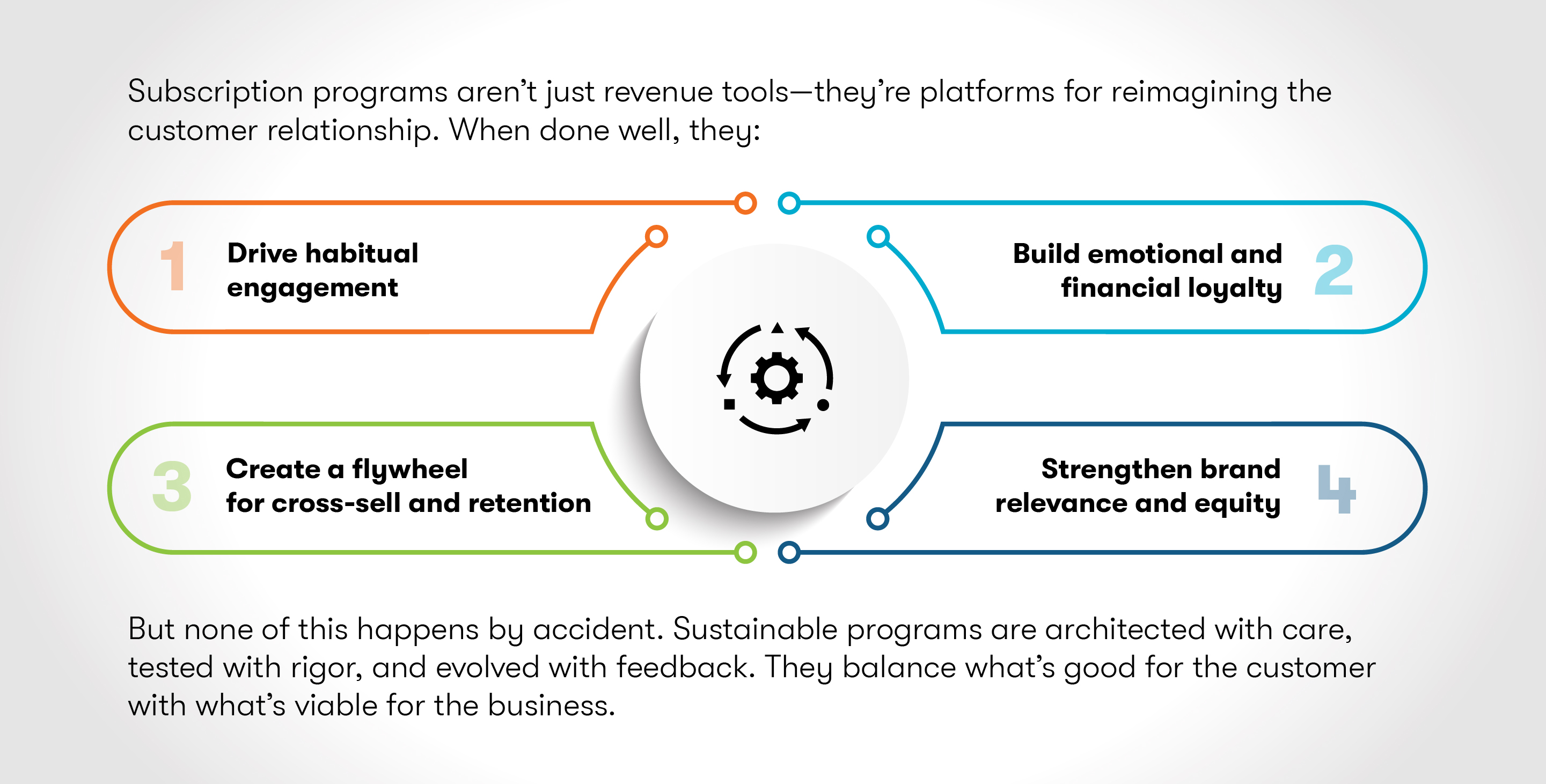 From Tactics to Transformation