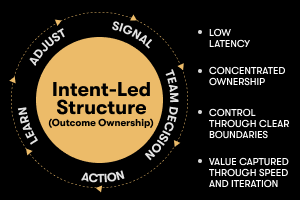 Traditional approval-driven decision process compared with an intent-led outcome ownership model