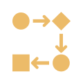 Comparison chart showing characteristics of strong versus weak AI organizations, highlighting governance, ownership, reusable workflows, evaluation standards, cross-functional collaboration, and business-focused AI metrics.