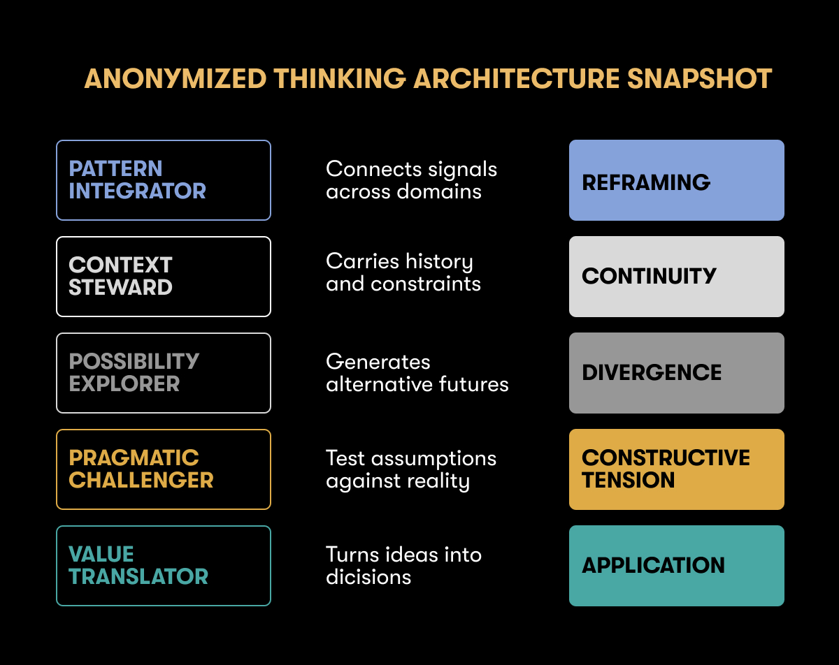Architecture Snapshot