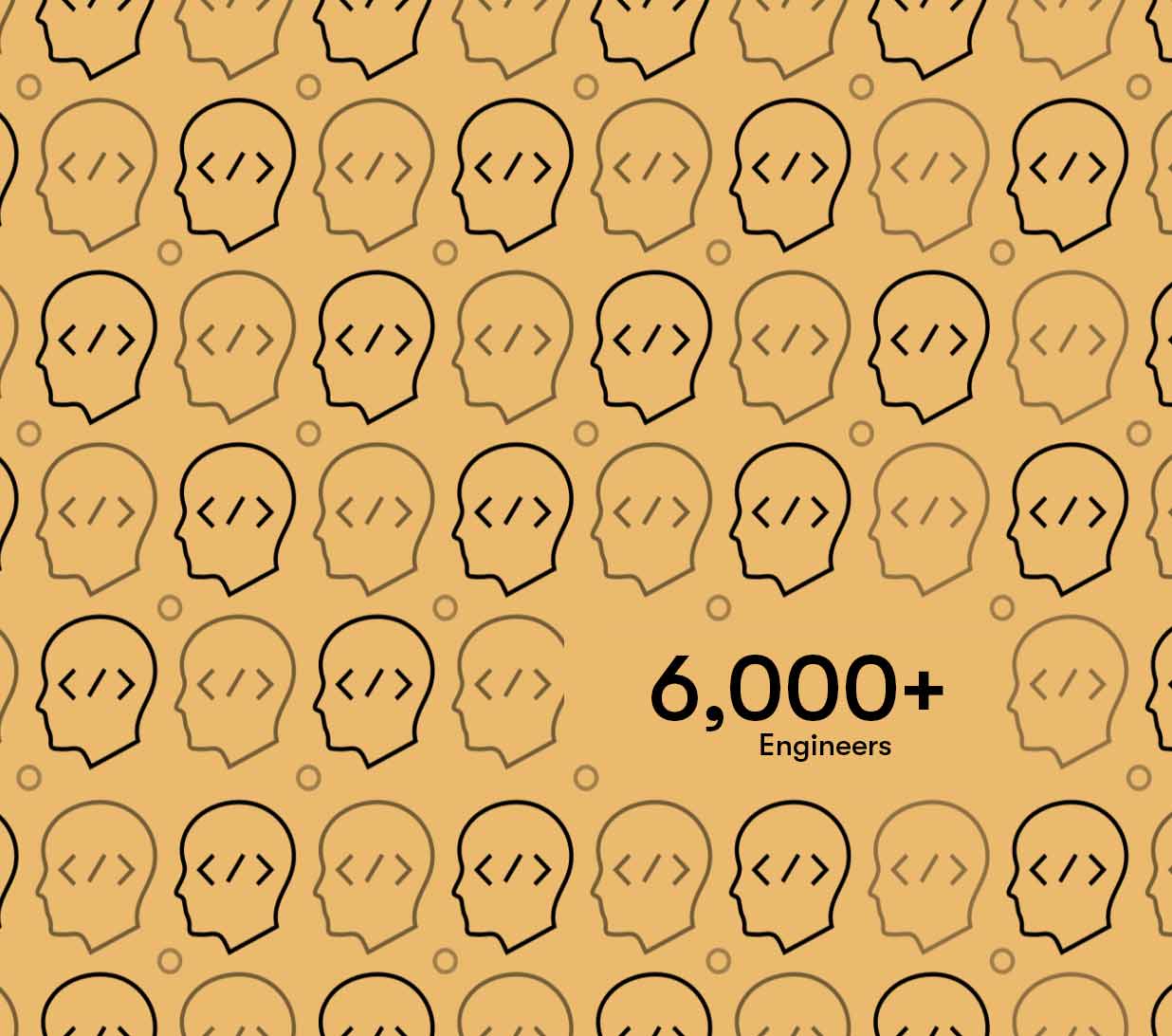 Globally with over 6000 digital engineers