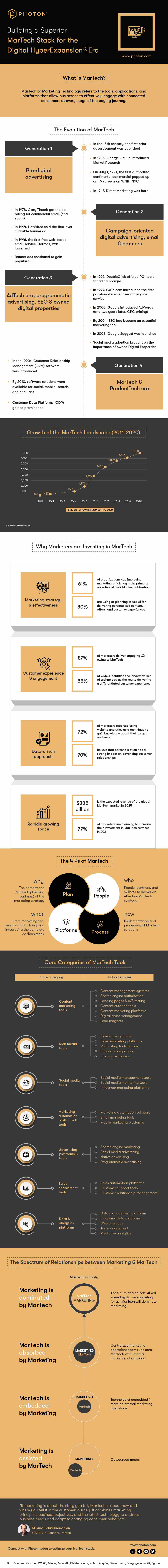 Build a Superior MarTech Stack for the Digital HyperExpansion® Era