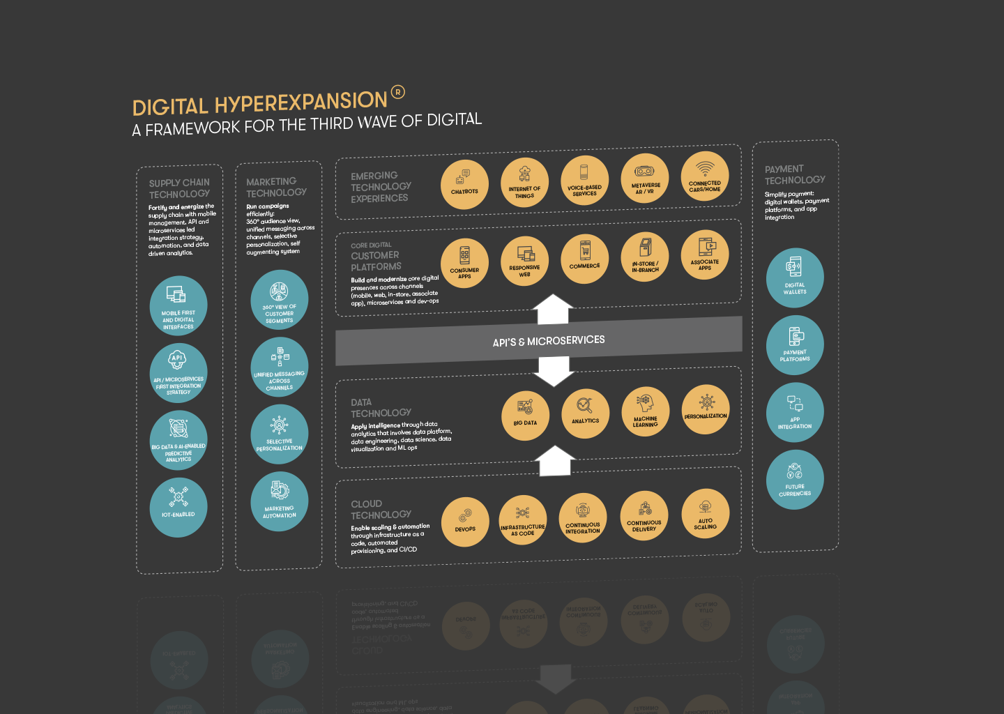 Digital HyperExpansion® : The Third Wave of Digital 