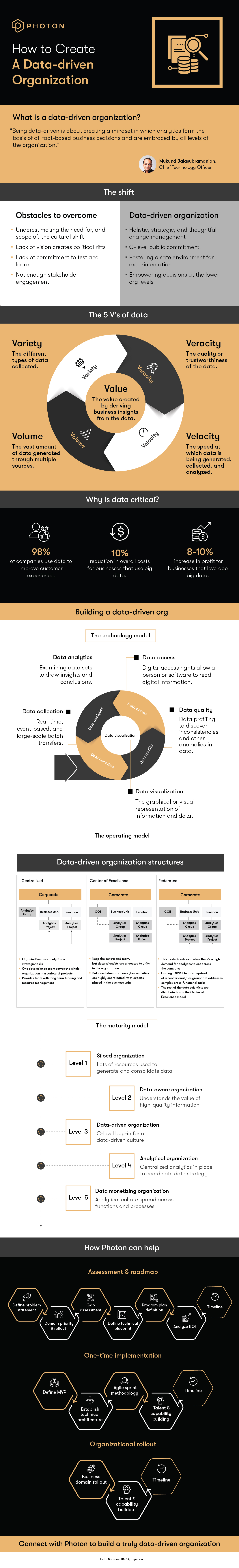 How to build a data driven organization