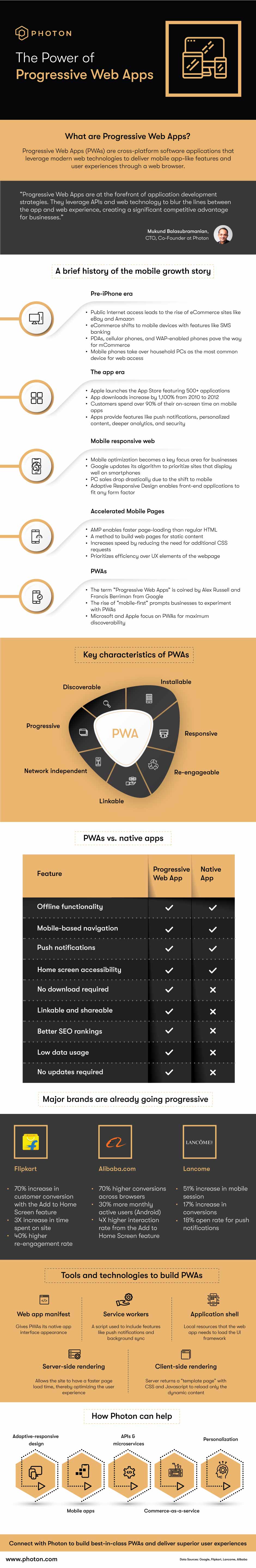 Leverage Progressive Web Apps to foster business growth