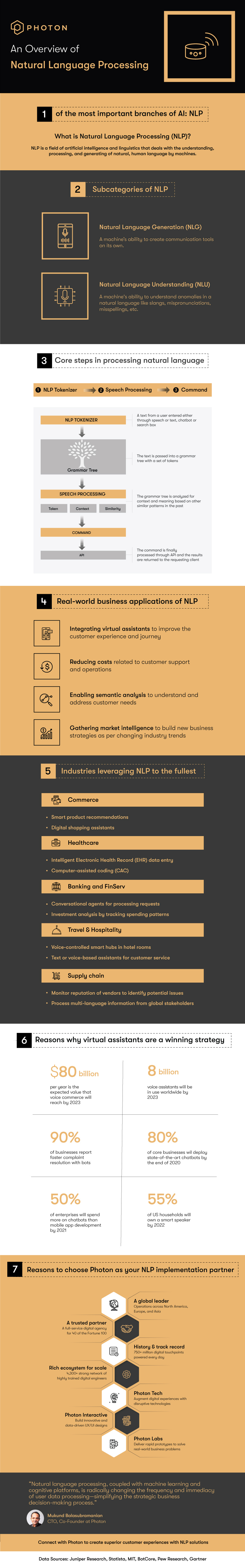 An overview of Natural Language Processing