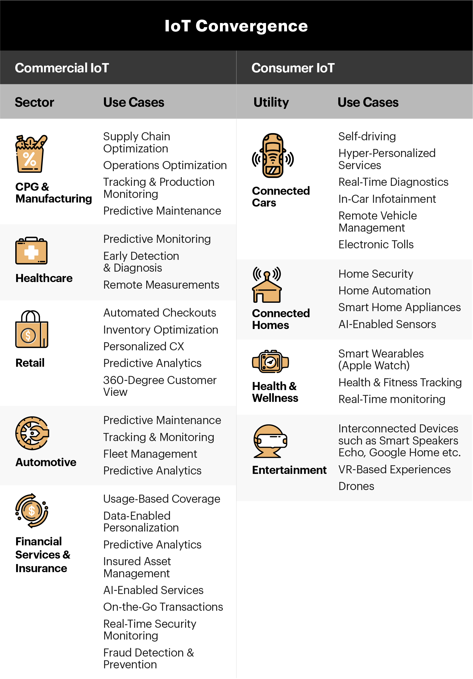 How IoT is driving the convergence of the physical and digital worlds