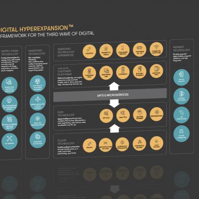 Digital HyperExpansion™ : The Third Wave of Digital 