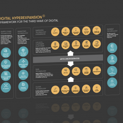 Digital HyperExpansion® : The Third Wave of Digital 